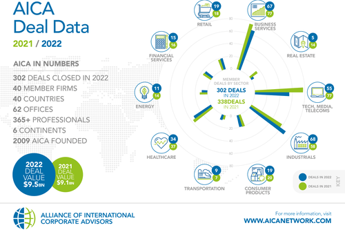AICA infographics 2021-22
