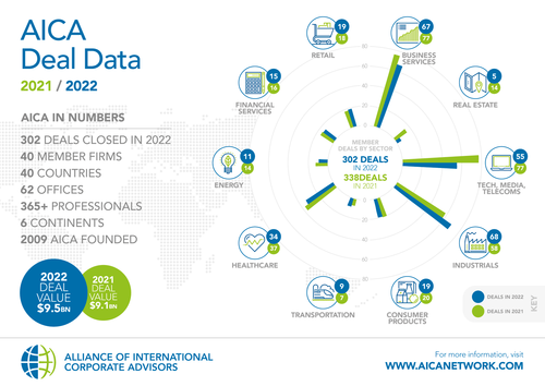 AICA infographics 2021-22